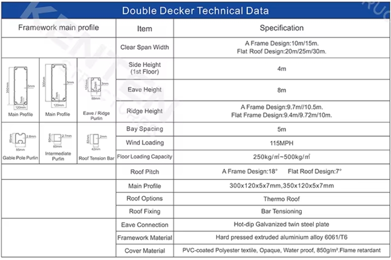 Double Decker Technical Data