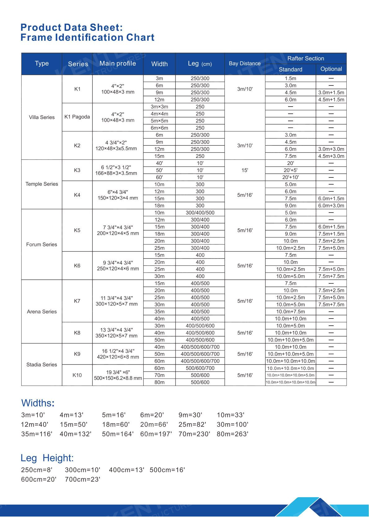 KENTEN Structures Catalog